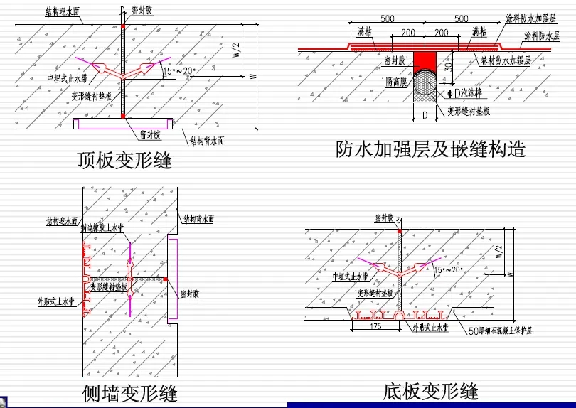 金寨变形缝防水